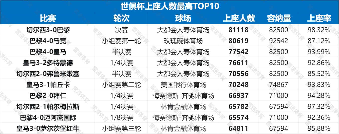 人数最高.png