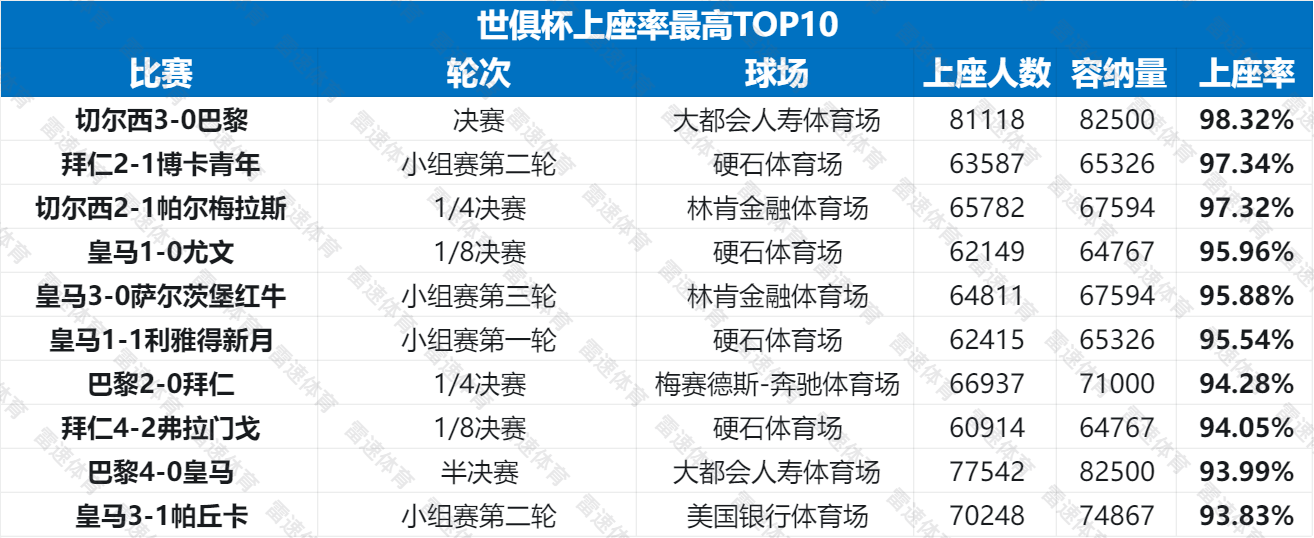 上座率最高.png