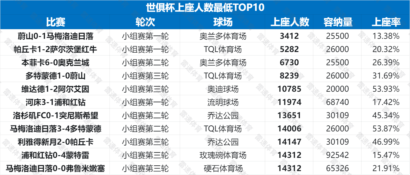人数最低.png