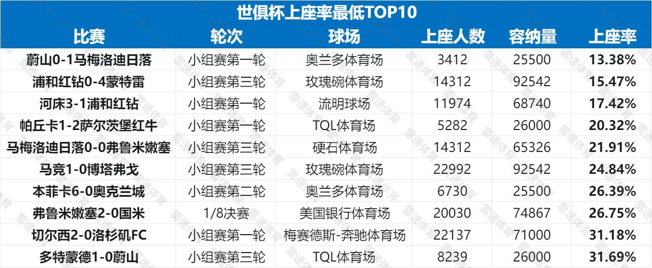 上座率最低.png
