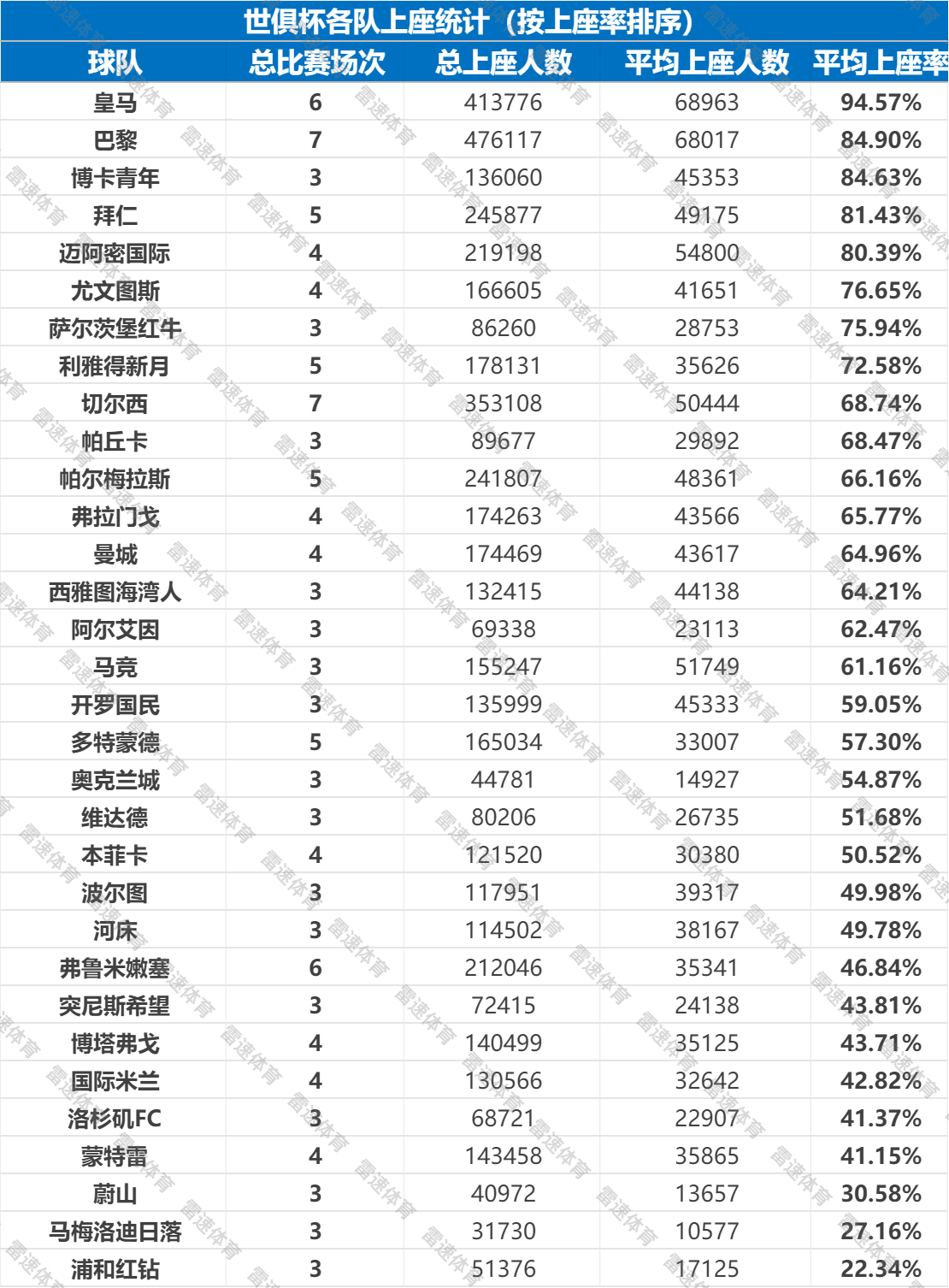 球队统计上座率.png